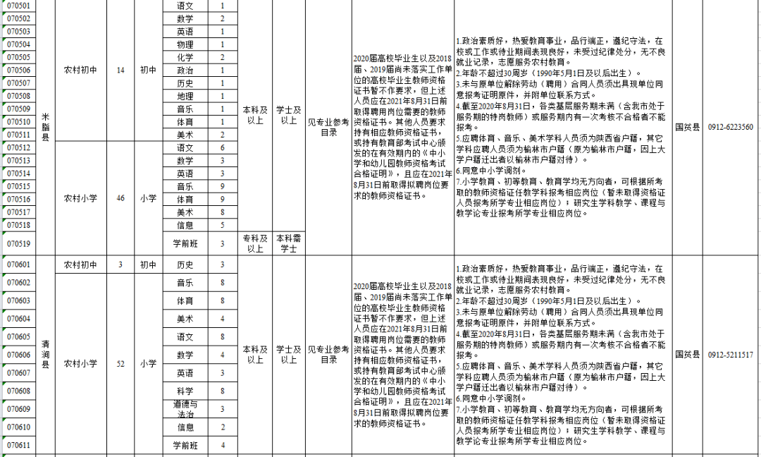 榆林人口统计2020_榆林学院宿舍条件2020(3)