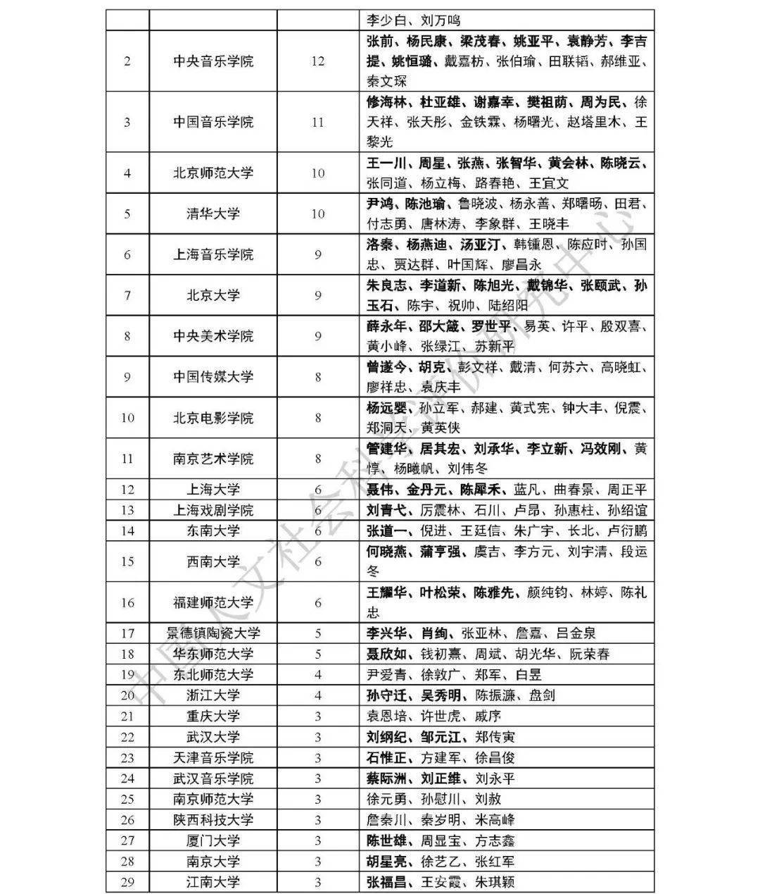 美术学排名_美术画画图片大全(2)