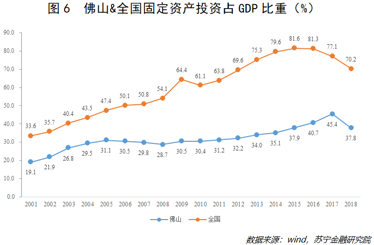 永安市笋干行业gdp_一季度GDP增长不及预期,为何大盘还反而上涨了(2)