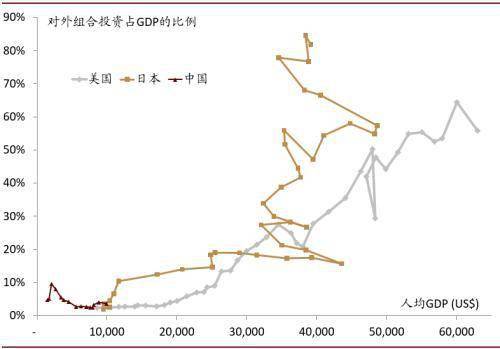 对外投资 gdp_投资理财图片(3)