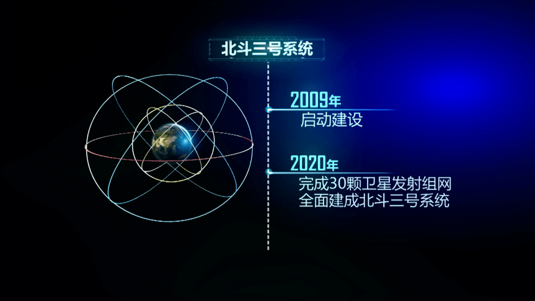 人口普查可用于卫星导航吗_人口普查(3)