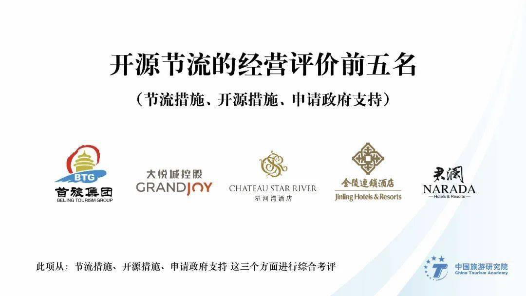 重磅发布|2019-2020业主视角：酒店管理公司指数排行榜