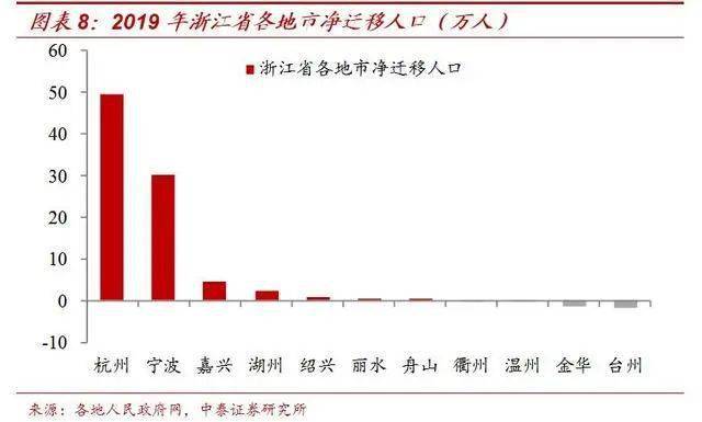 中国人口净流入数据_中国人口老龄化数据图