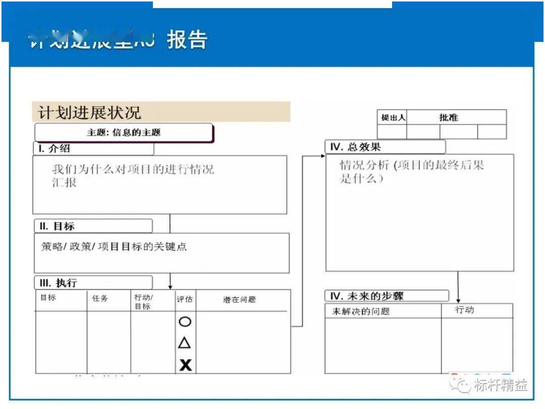 丰田a3报告一页纸做出决策限时领取