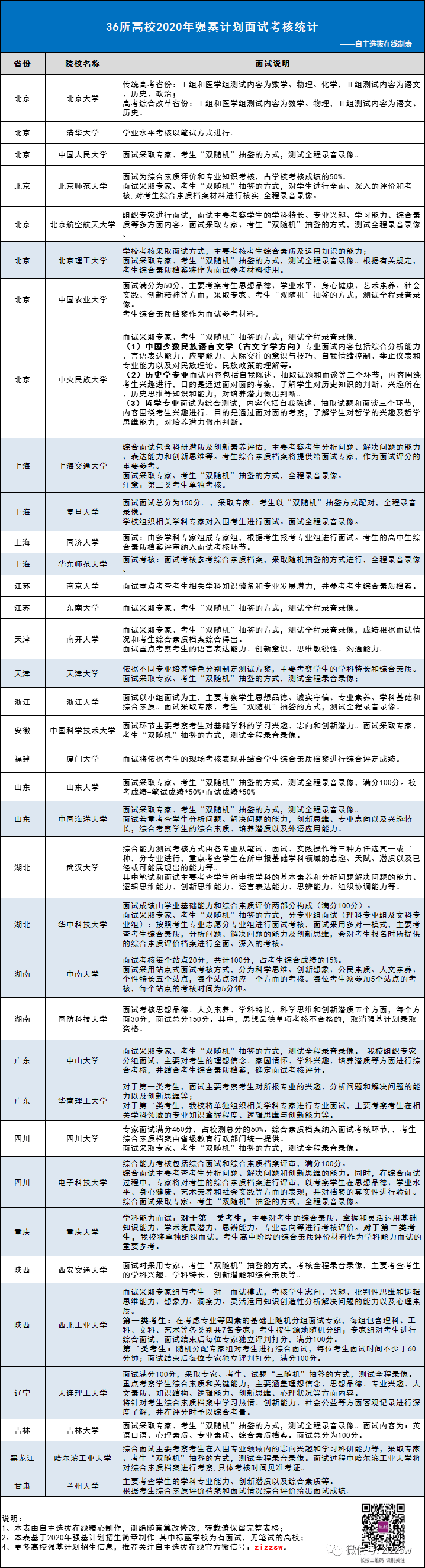 逆风|校测逆风翻盘?附低年级报考指引强基元年如何把握重点