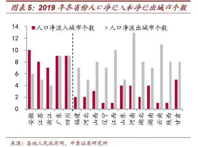 中国人口2019总人数_中国人口大迁移 2019(3)