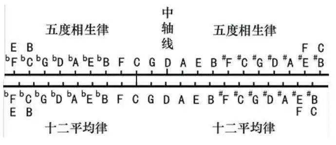 十二平均律曲谱_钢琴简单曲谱