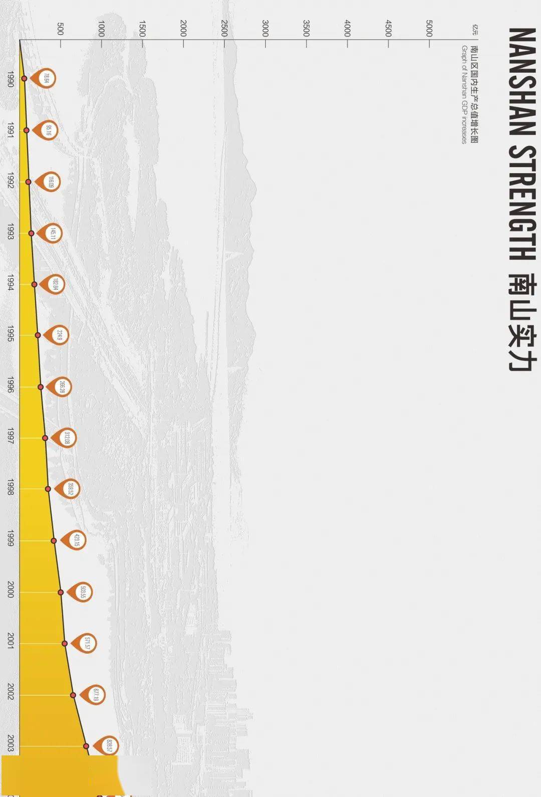 深圳各区gdp2019总量_深圳各区gdp排名2020(3)