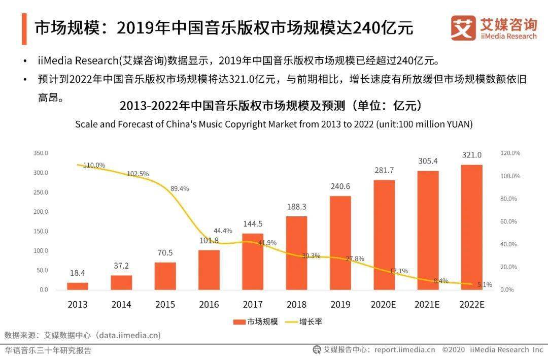 通道人口_南京 上升的人口 生长的城市