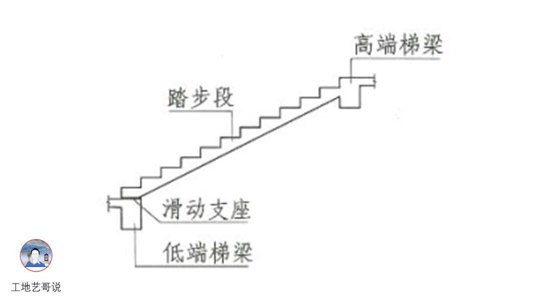 结构钢筋89种构件图解一文搞定,建议收藏!