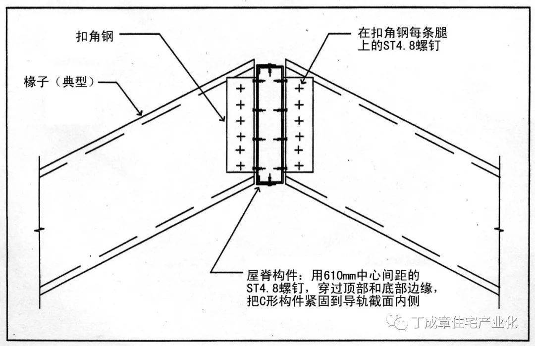 (23)冷轧钢(cfs)住宅设计——选型法_椽子