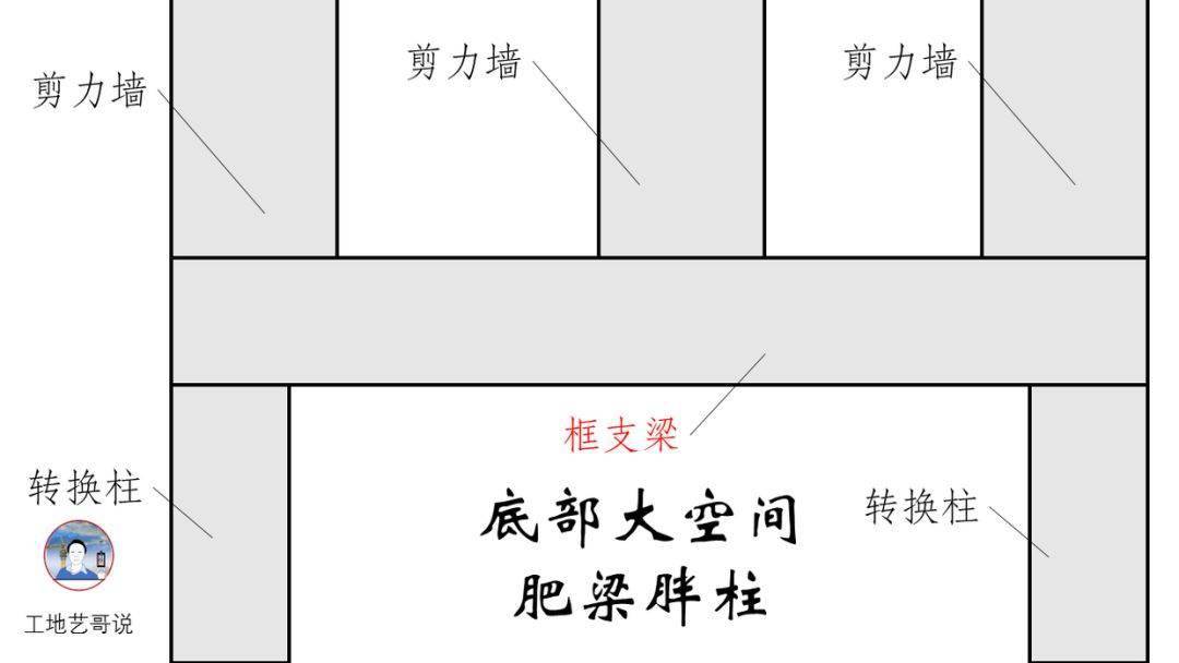 结构钢筋89种构件图解一文搞定,建议收藏!