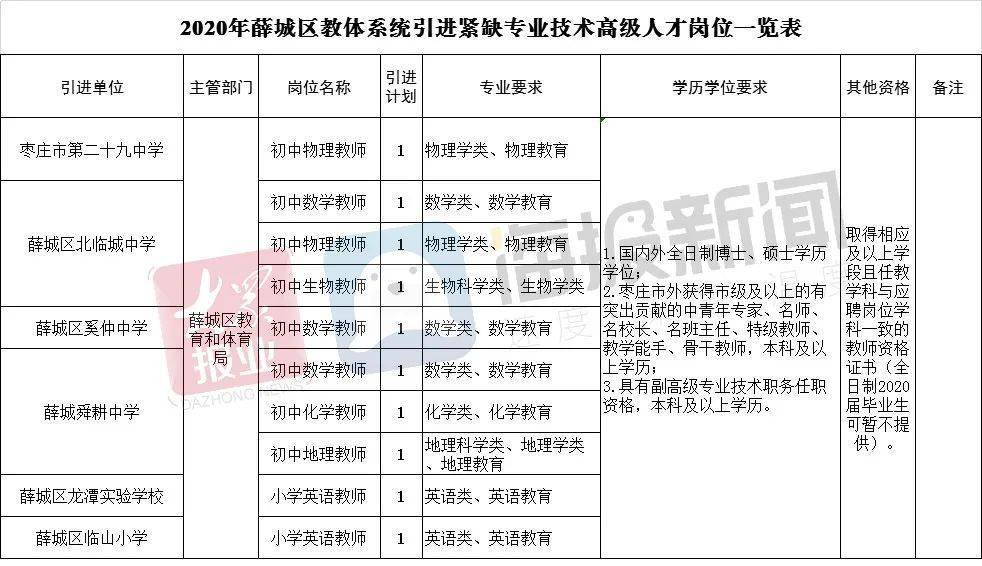 薛城招聘_找工作 2019薛城招聘会时间地点定了(2)