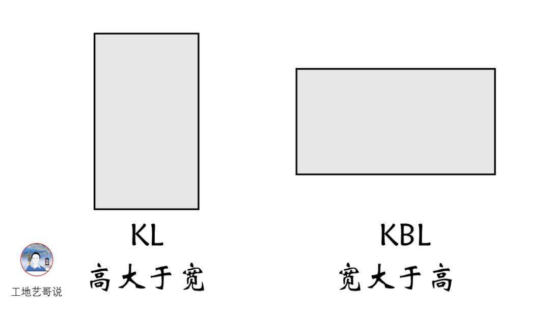 结构钢筋89种构件图解一文搞定,建议收藏!
