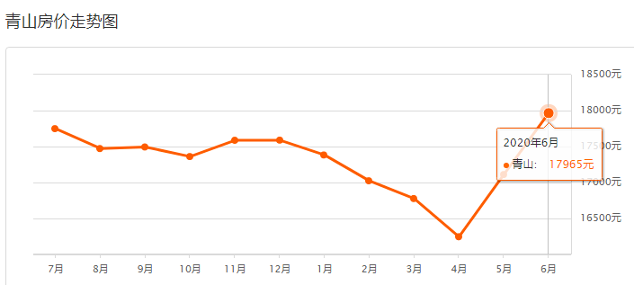 2021年东西湖区GDP_绝美东西湖,原来才是宜居圣地