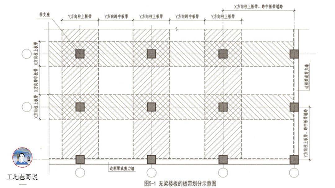 结构钢筋89种构件图解一文搞定,建议收藏!