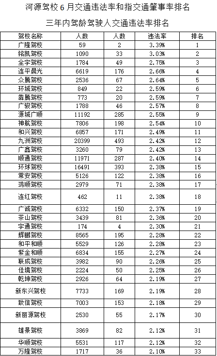 交通事故排名_交通事故图片(2)