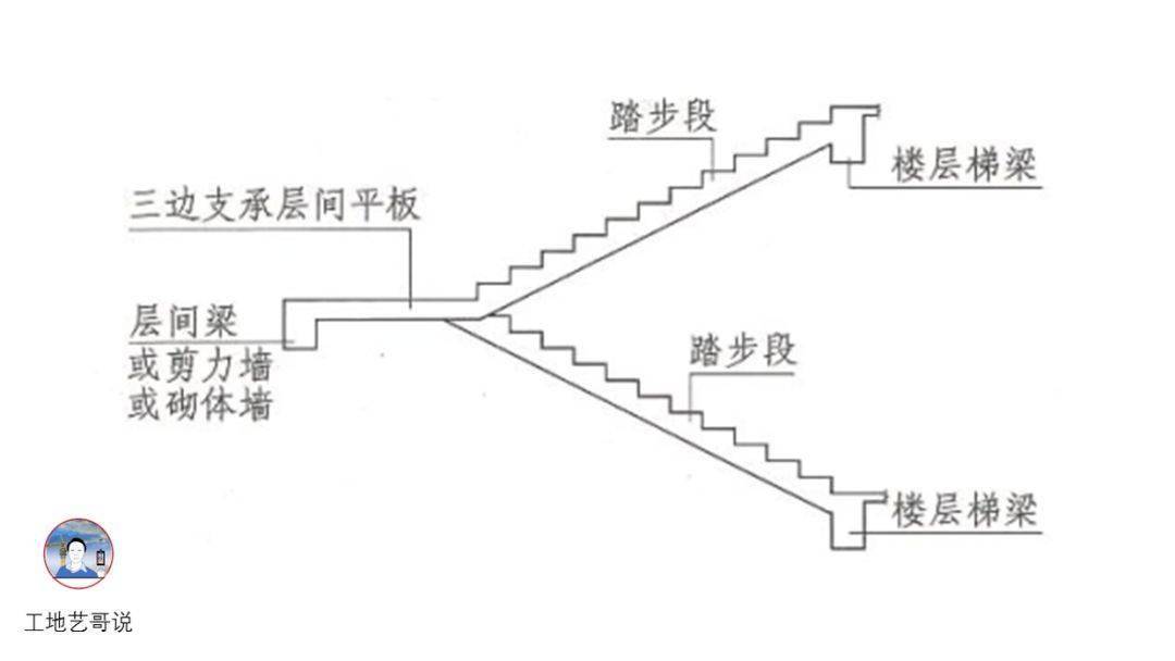 结构钢筋89种构件图解一文搞定,建议收藏!