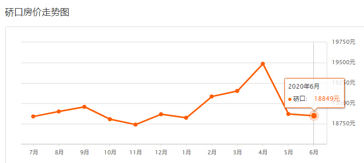 青山区2020GDP_青山滨江商务区主要集聚综合办公