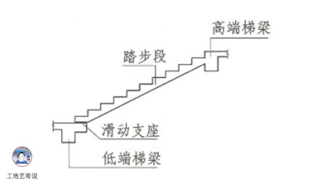 结构钢筋89种构件图解一文搞定,建议收藏!