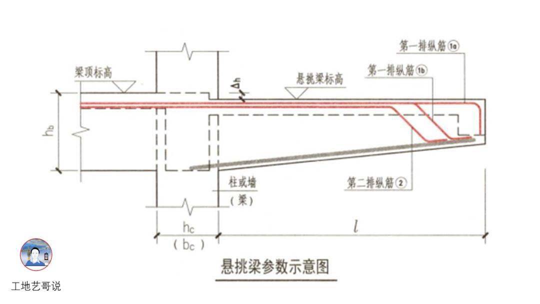 结构钢筋89种构件图解一文搞定,建议收藏!