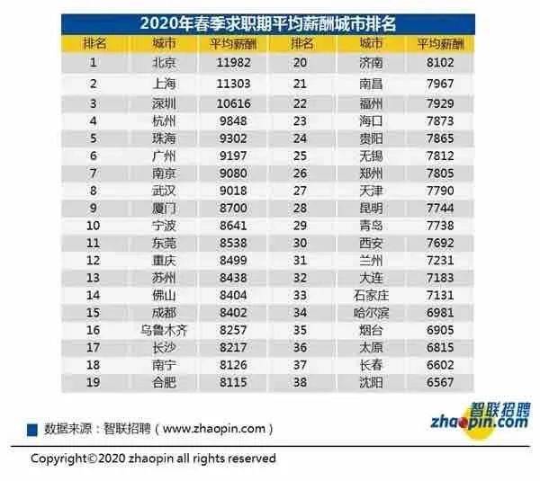 怎么算高薪收入 bae3f6e87b4048eaa997acad70936090.jpeg