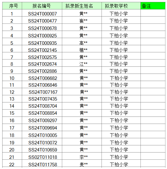 2020年狮山镇gdp_狮山镇