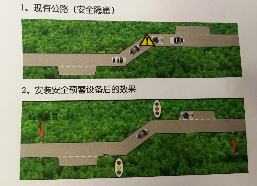 农村遭遇错车难,贵州这队师生干脆发明了一个:公路错车道安全预警系统