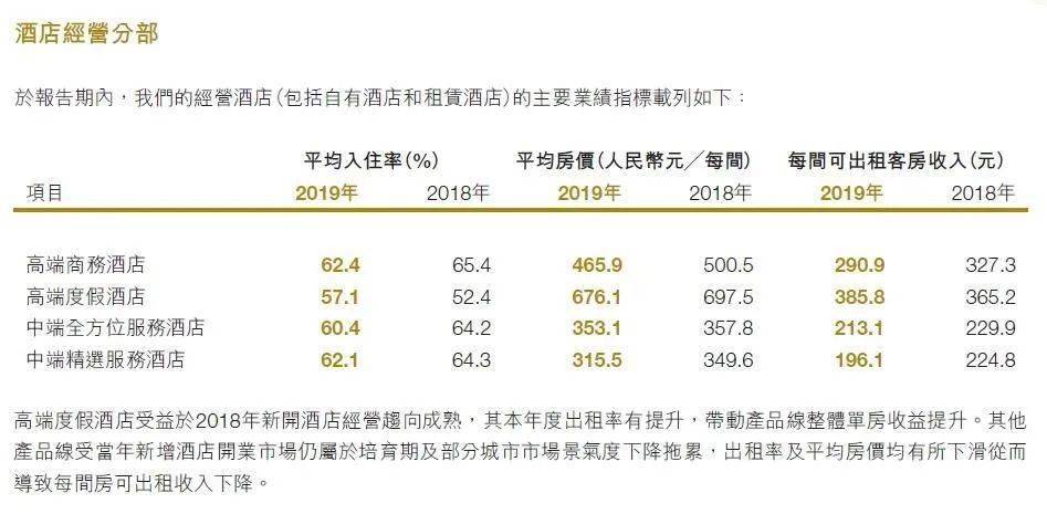 文旅地产排名_文旅地产系列海报图(3)
