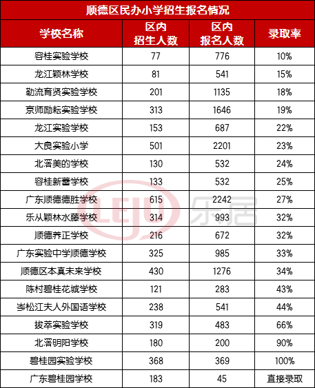 顺德人口2020_在佛山最富的区买房 盯着 两心 就行了 三大板块是优选(2)