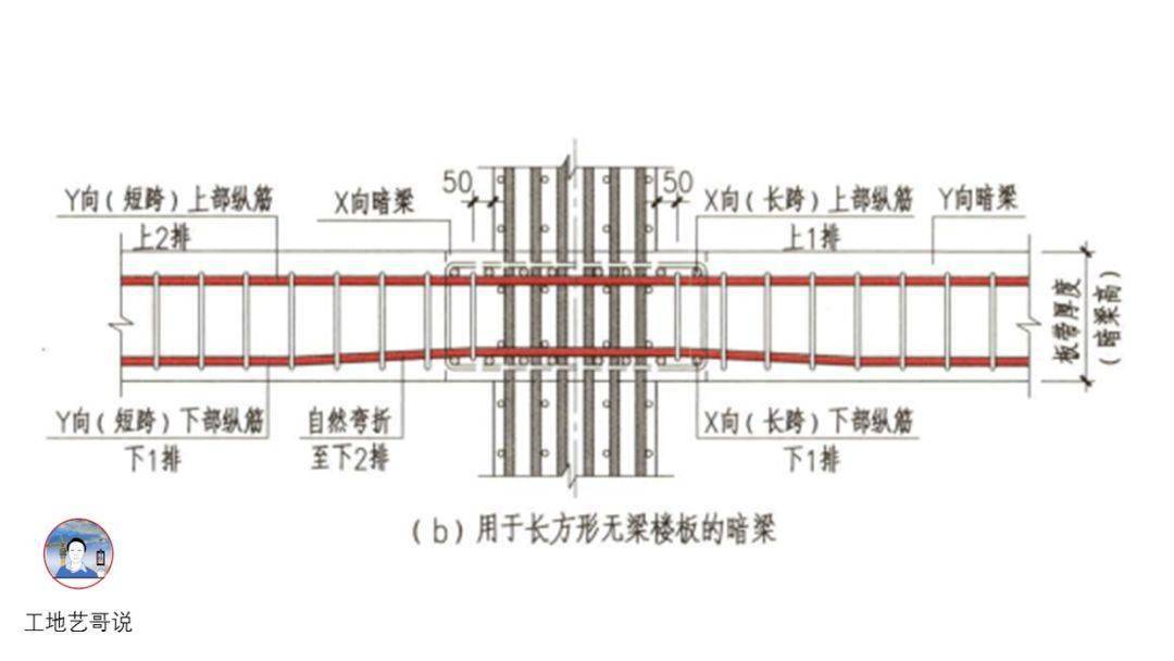 结构钢筋89种构件图解一文搞定,建议收藏!