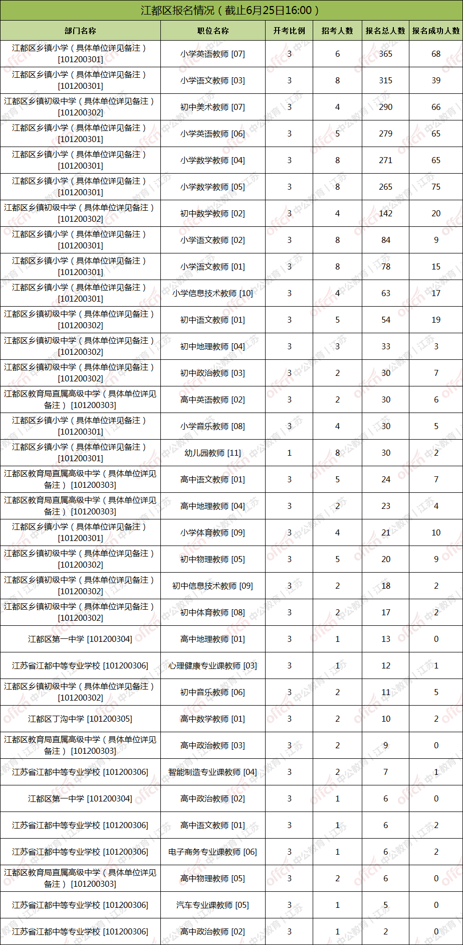 扬州市总人口数_扬州市职业大学(2)