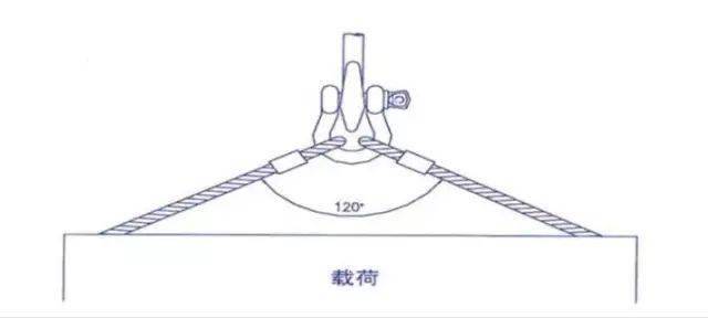 卸扣断裂,导致员工当场死亡!关于卸扣,这些你必须知道