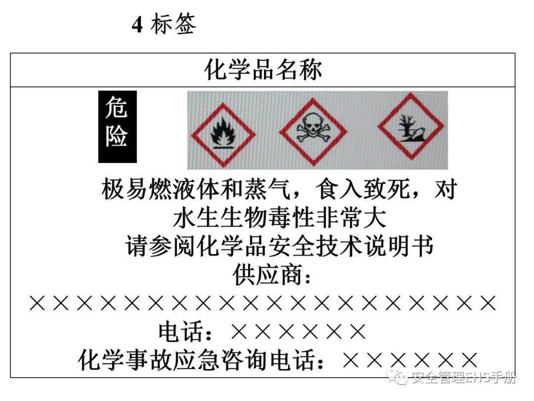 化学品安全标签编写规定ppt