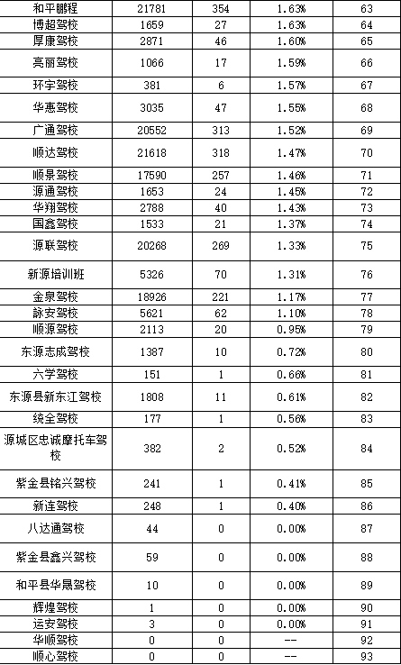 事故排名_交通事故图片(2)