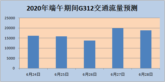 2020 端午假期 gdp_2020年中国gdp变化图