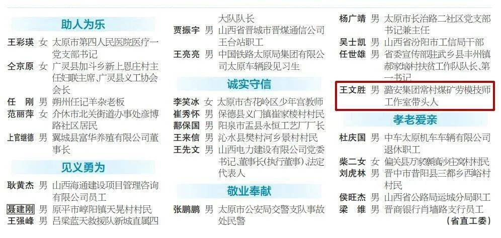 2020上半年忻州五寨g_忻州地图