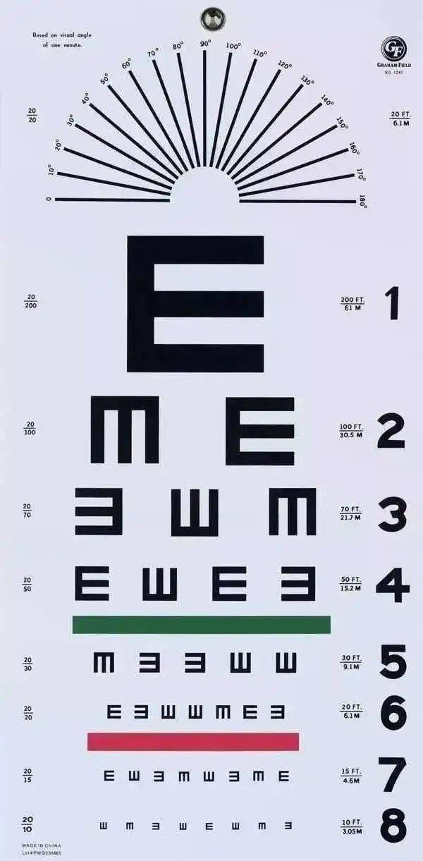 关于端午节熟悉度的视力表,下面团团推出了三张你们的视力是多少呢?