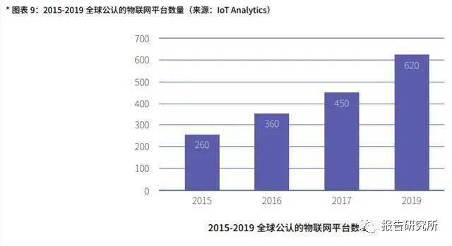 2020年物联网gdp_物联网图片