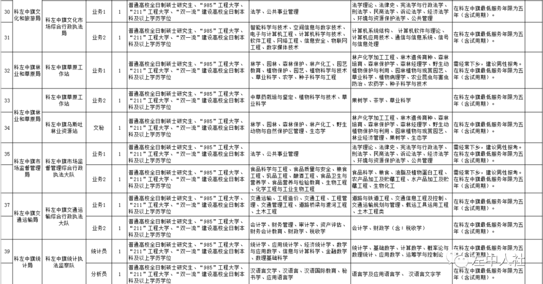 通辽科左后旗多少人口_通辽姜希明财产有多少(3)