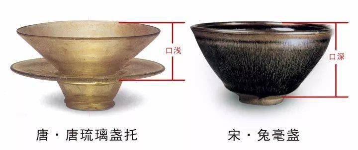 抖音上很火的唐碗宋盏明壶清盖碗你可知？_搜狐网
