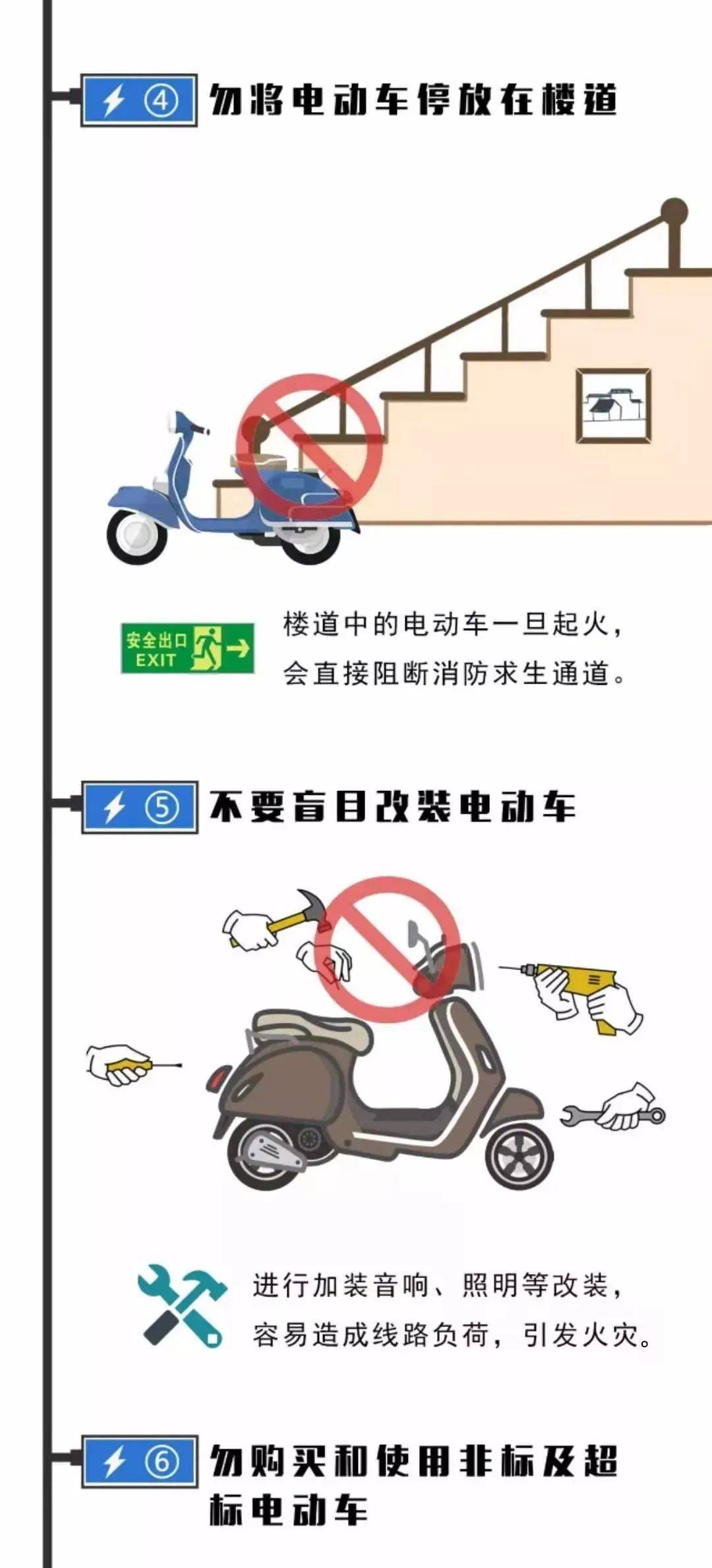 电动车火灾频发,如何预防电动车火灾事故