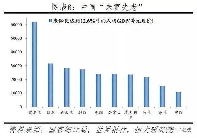 中国人口趋势2020_中国人口老龄化趋势图