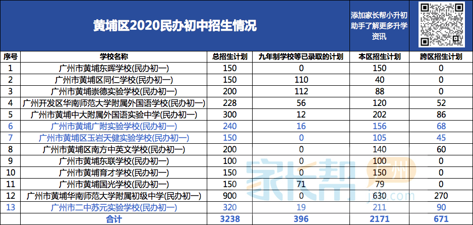 广州黄埔人口数量_广州黄埔军校图片(3)