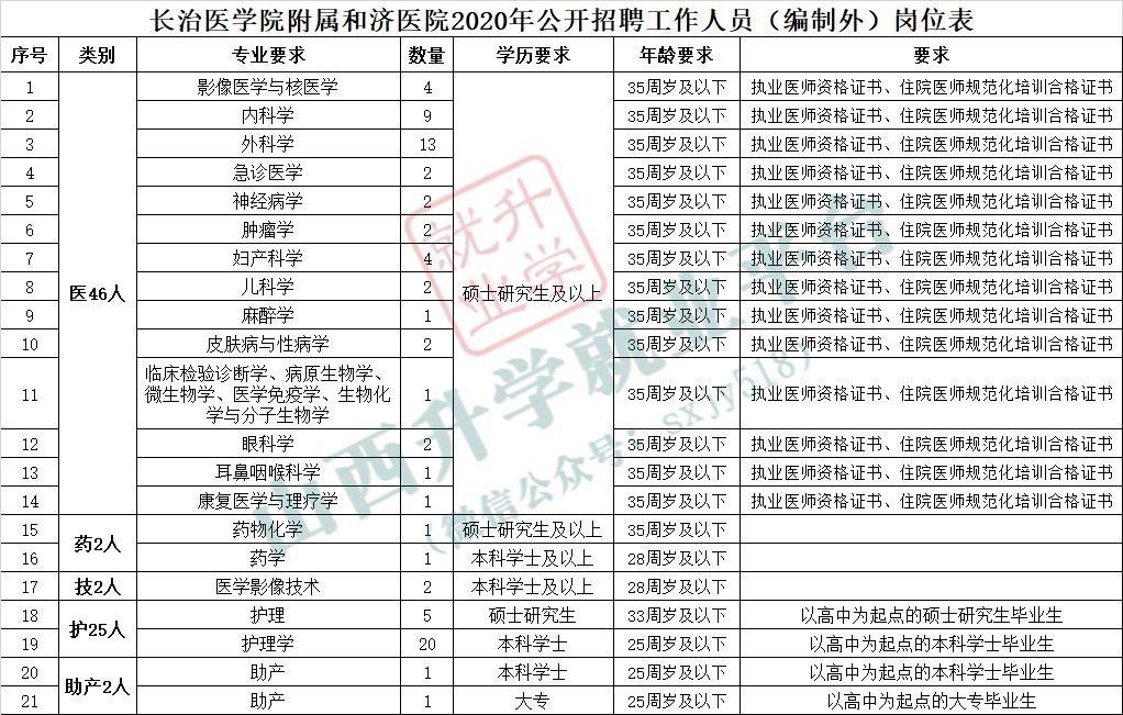 医院人口普查怎么登记_普查人口登记表格图片