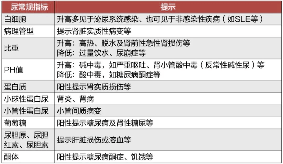 腹水等  注意鉴别积液的性质: 漏出液 (非炎性积液) /渗出液 (炎性