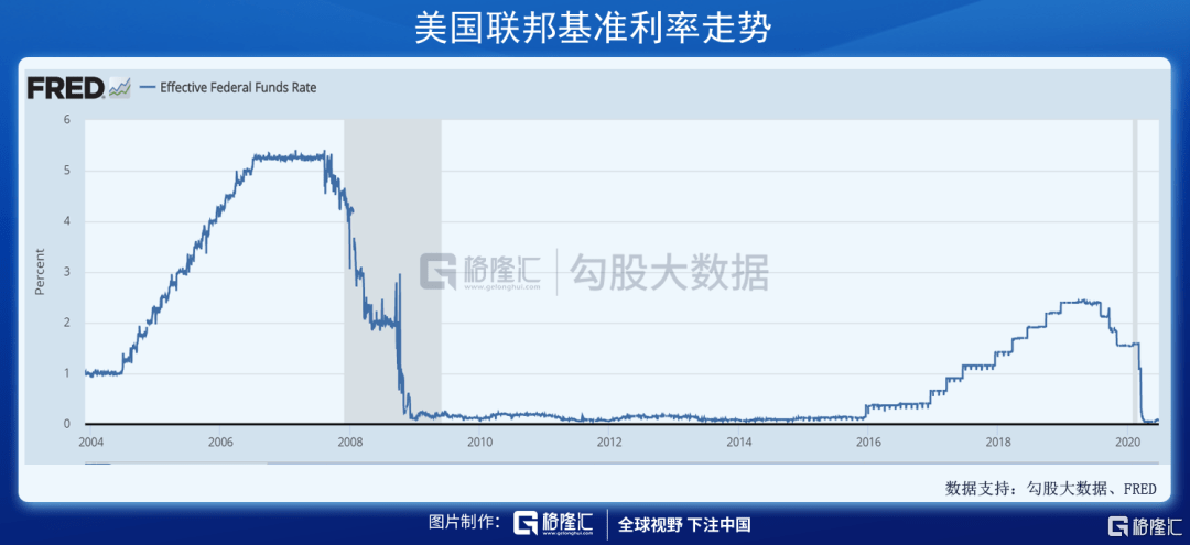 GDP高利润低(2)