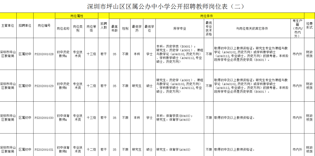 深圳市坪山区教师招聘公告!