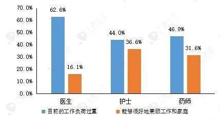 人口医护比例_疫情医护人员图片(2)