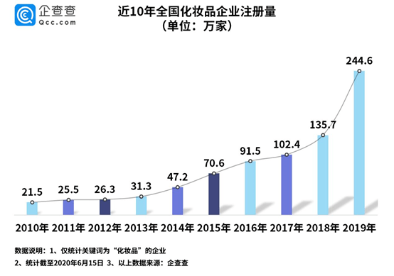 實探深圳華強北：電子第一街轉型美妝城，新風口有多猛？ 科技 第7張